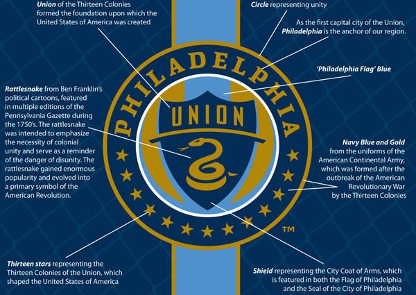 philly union logo philly-union-crest.jpg