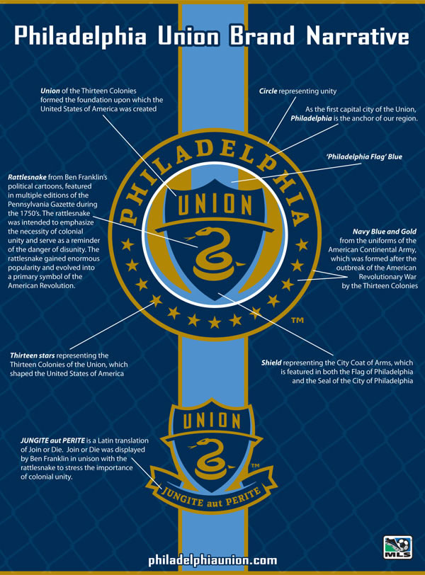 philly_union_logo.jpg