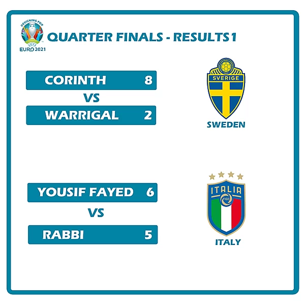 Quarter Finals Results 1