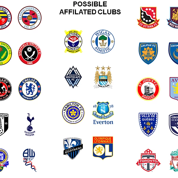 Possible Affilated Clubs