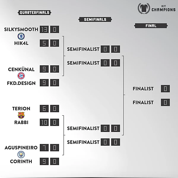 Quarterfinals - results 1st leg