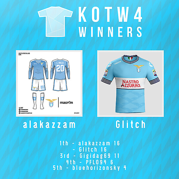 KOTW4 - winners