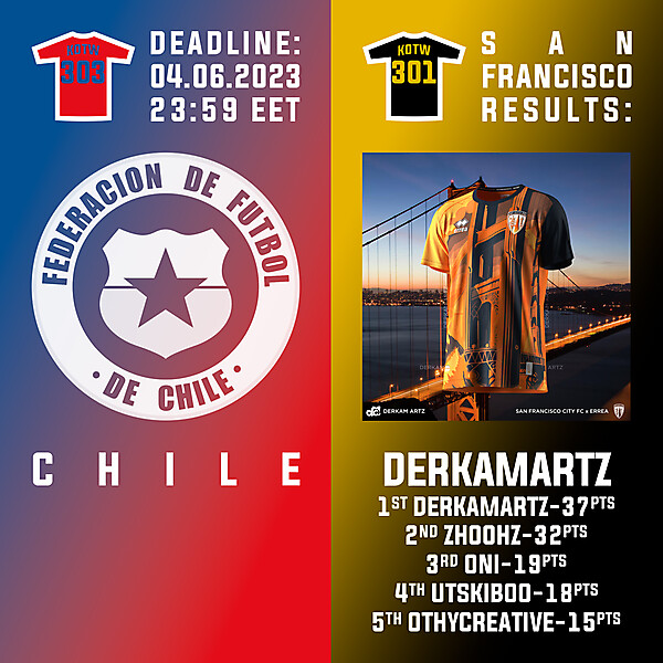 KOTW 303 - ENTRY PHASE - CHILE  /  KOTW 301 - RESULTS PHASE - SAN FRANCISCO CITY FC