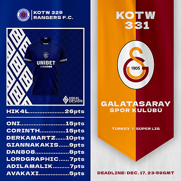 KOTW329 - RESULTS - RANGERS | KOTW331 - ENTRY - GALATASARAY