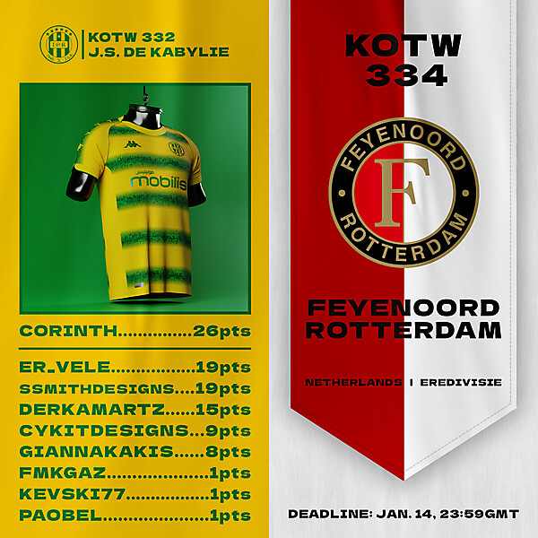 KOTW332 - RESULTS - JS KABYLIE | KOTW334 - ENTRY - FEYENOORD