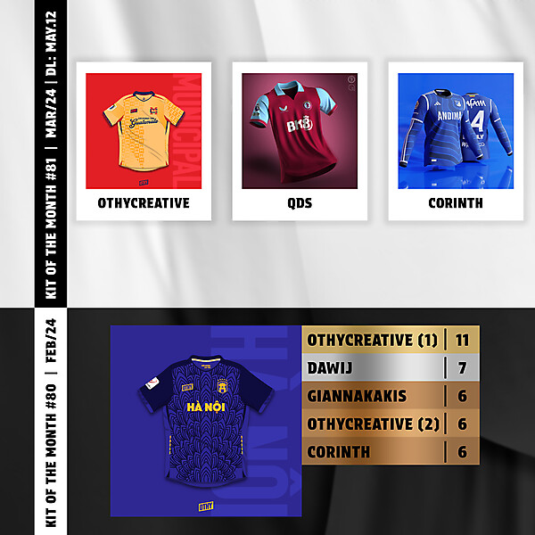 KOTM80 - RESULTS | KOTM81 - VOTING