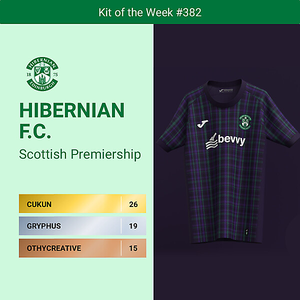 KOTW 382 - RESULTS - HIBERNIAN