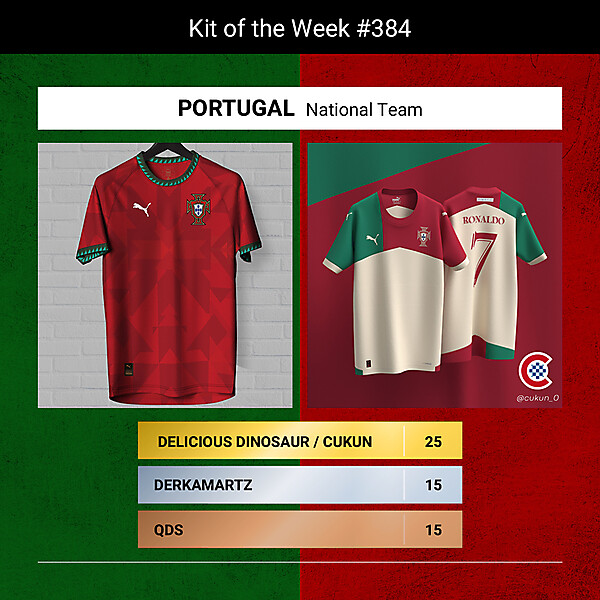 KOTW 384 - RESULTS - PORTUGAL