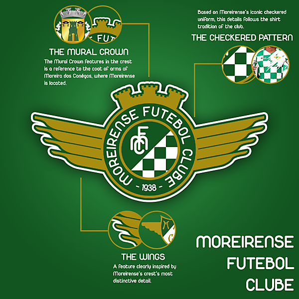 Moreirense FC Crest Redesign