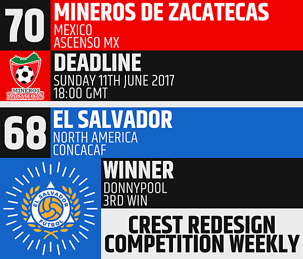 CRCW 70 - Mineros de Zacatecas