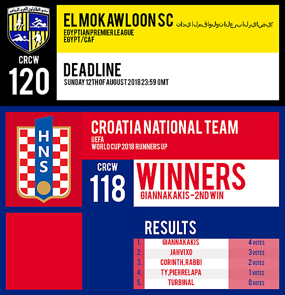 CRCW 120 | EL MOKAWLOON SC | CRCW 118 | RESULTS 