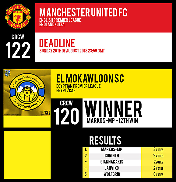 CRCW 122 | MANCHESTER UNITED FC | CRCW 120 | RESULTS