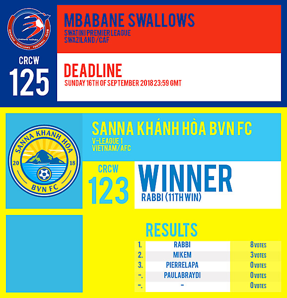 CRCW 125 | MBABANE SWALLOWS FC | CRCW 123 | RESULTS