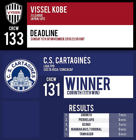 CRCW 133 | VISSEL KOBE | CRCW 131 | RESULTS