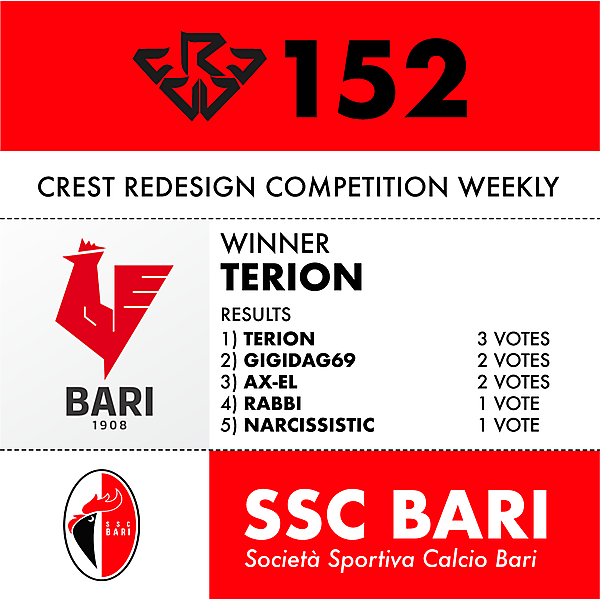 CRCW 152 SSC BARI RESULTS
