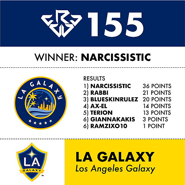 CRCW 155 LA GALAXY RESULTS