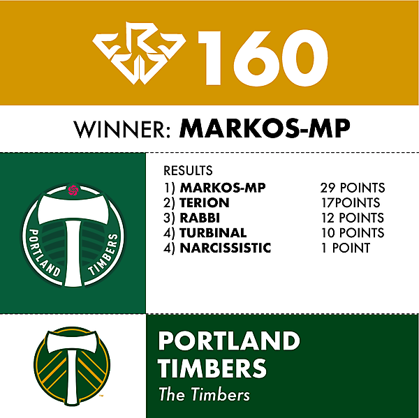 CRCW 160 PORTLAND TIMBERS RESULTS