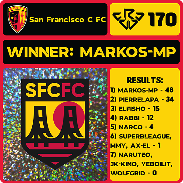 CRCW 170 RESULTS - SAN FRANCISCO CITY FC