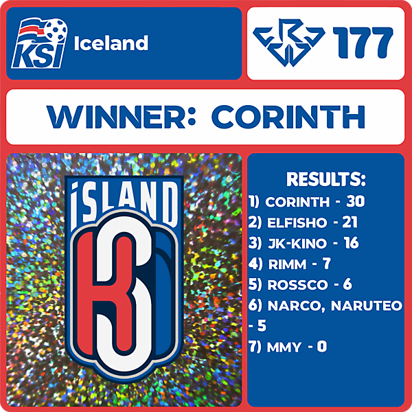 CRCW 177 RESULTS - ICELAND