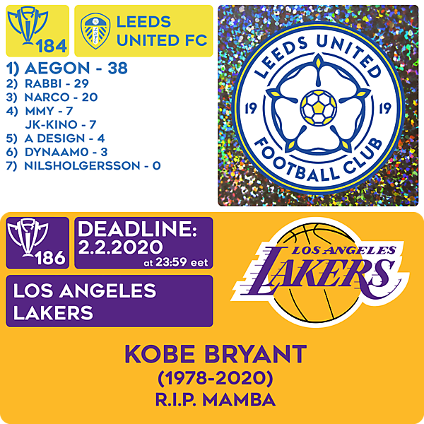 CRCW 184 RESULTS - LEEDS UNITED FC  |  CRCW 186 HONORABLE EDITION - LOS ANGELES LAKERS