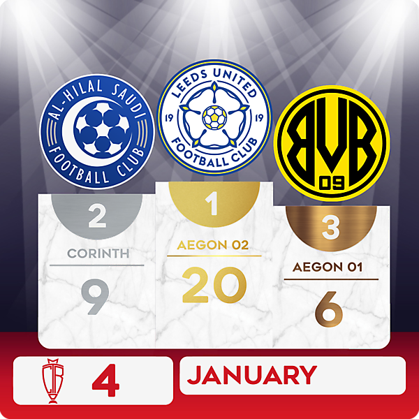 CROTM 4 RESULTS - JANUARY