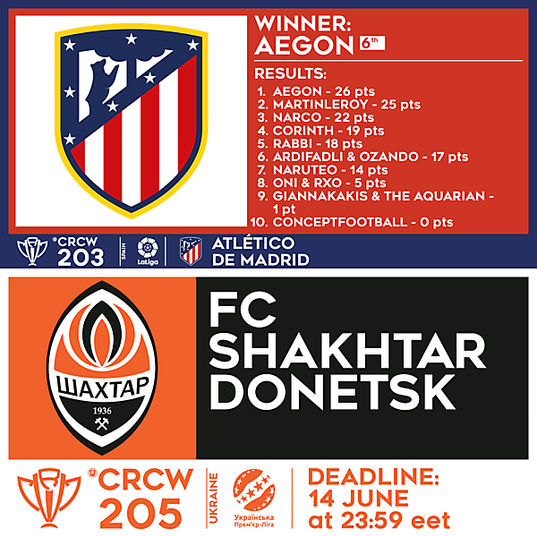 CRCW 203 RESULTS - ATLÉTICO DE MADRID | CRCW 205 - FC SHAKHTAR DONETSK