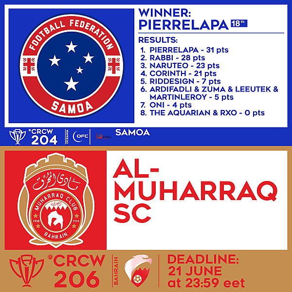 CRCW 204 RESULTS - SAMOA  |  CRCW 206 - AL-MUHARRAQ SC