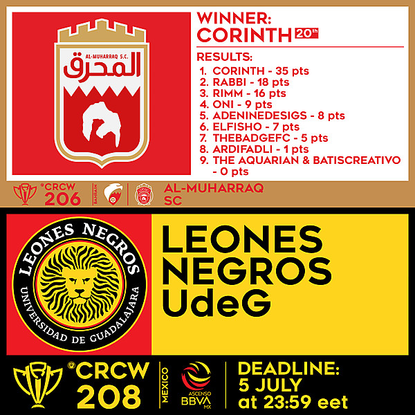 CRCW 206 RESULTS - AL-MUHARRAQ SC  |  CRCW 208 - LEONES NEGRO UdeG