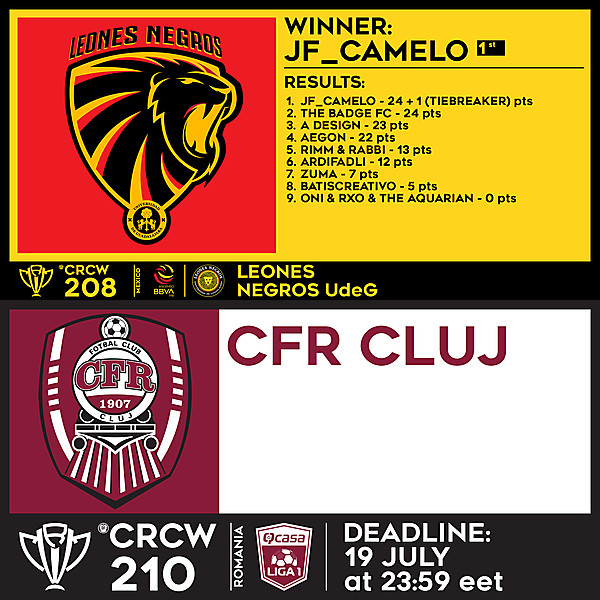 CRCW 208 RESULTS - LEONES NEGROS UdeG  |  CRCW 210 - CFR CLUJ