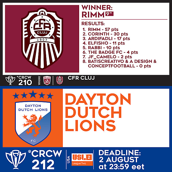 CRCW 210 RESULTS - CFR CLUJ  |  CRCW 212 - DAYTON DUTCH LIONS 