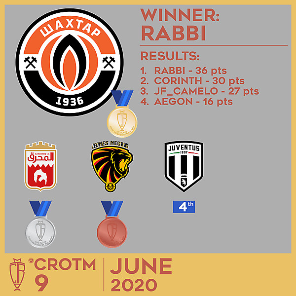 CROTM 9 RESULTS - JUNE