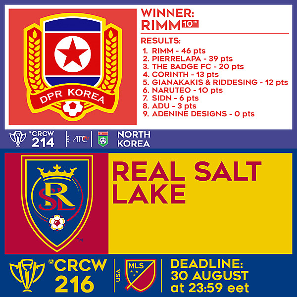 CRCW 214 RESULTS - NORTH KOREA  |  CRCW 216 - REAL SALT LAKE