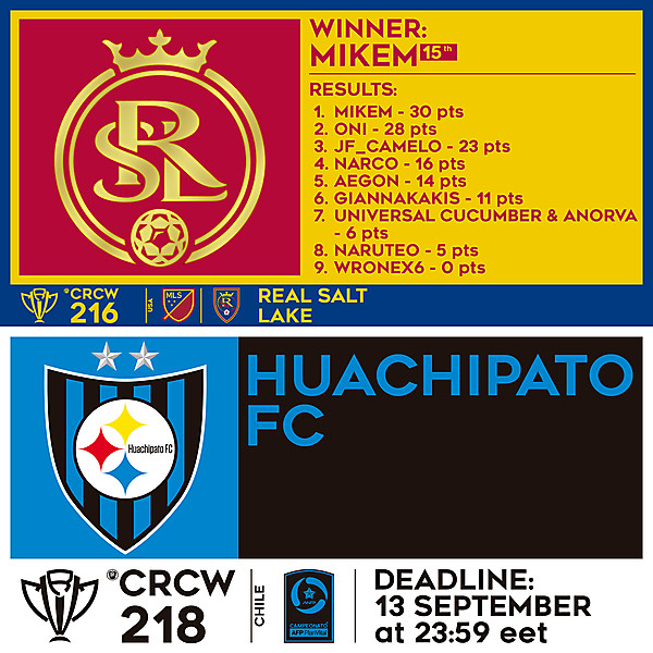 CRCW 216 RESULTS - REAL SALT LAKE  |  CRCW 218 - HUACHIPATO FC