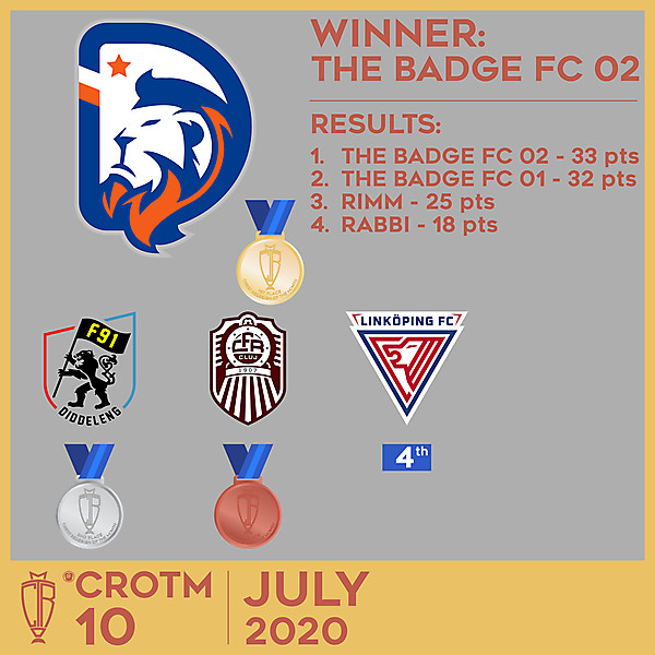 CROTM 10  RESULTS - JULY 