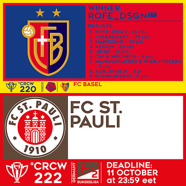 CRCW 220 RESULTS - FC BASEL  |  CRCW 222 - FC ST. PAULI