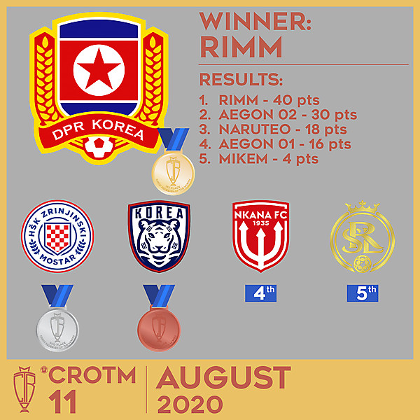 CROTM 11 RESULTS - AUGUST