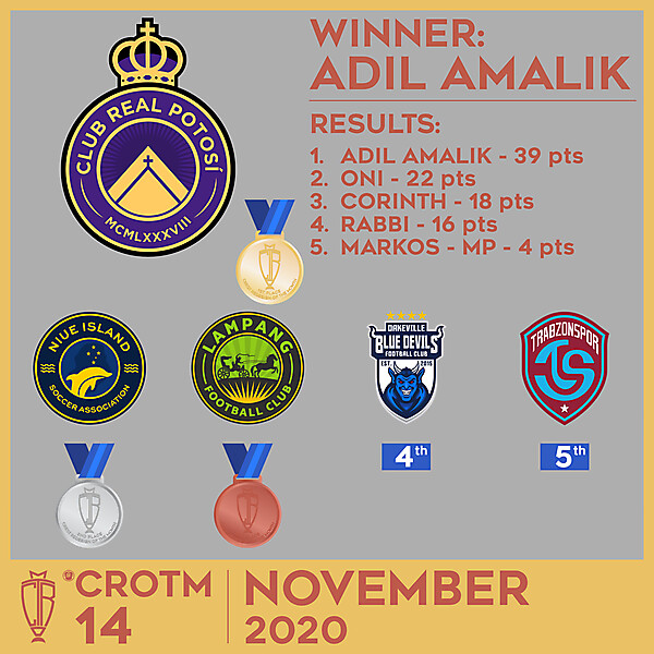 CROTM 14 RESULTS - NOVEMBER