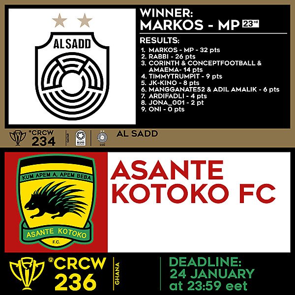 CRCW 234 RESULTS - AL SADD  |  CRCW 236 - ASANTE KOTOKO FC