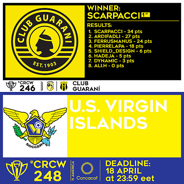 CRCW 246 RESULTS - CLUB GUARANÍ  |  CRCW 248 - U.S. VIRGIN ISLANDS
