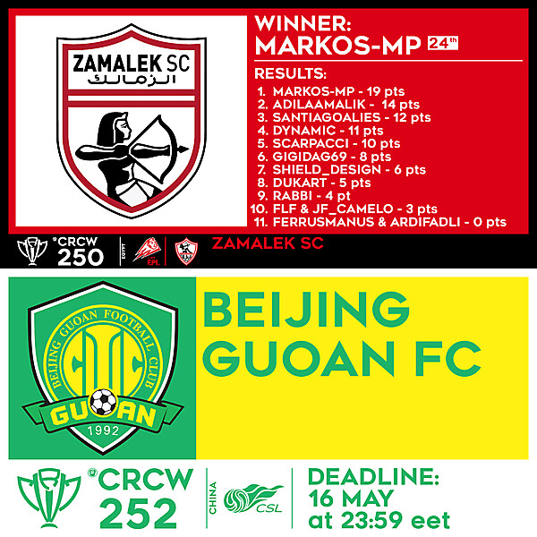 CRCW 250 - RESULTS - ZAMALEK SC  |  CRCW 252 - BEIJING GUOAN FC