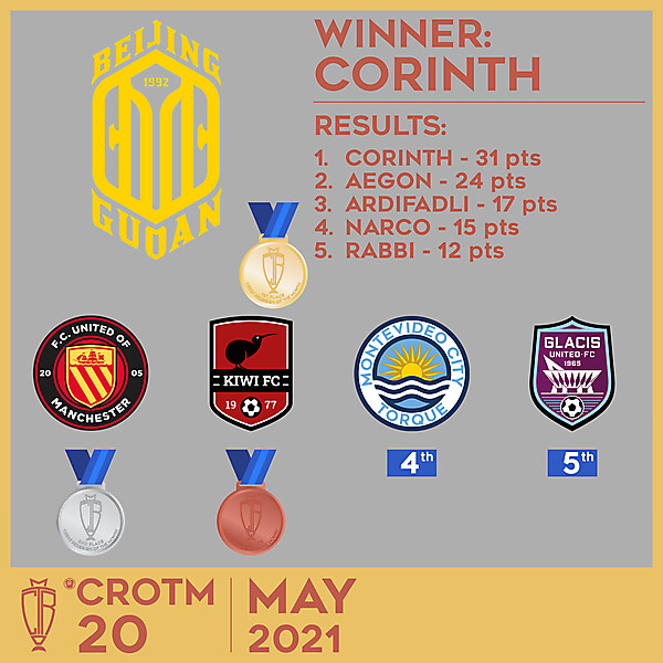 CROTM 20 - RESULTS - MAY