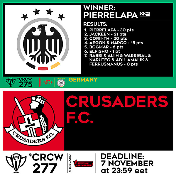 CRCW 275 - RESULTS - GERMANY  |  CRCW 277 - CRUSADERS F.C.