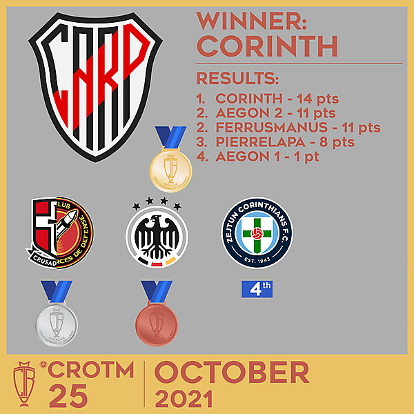 CROTM 25 - RESULTS - OCTOBER