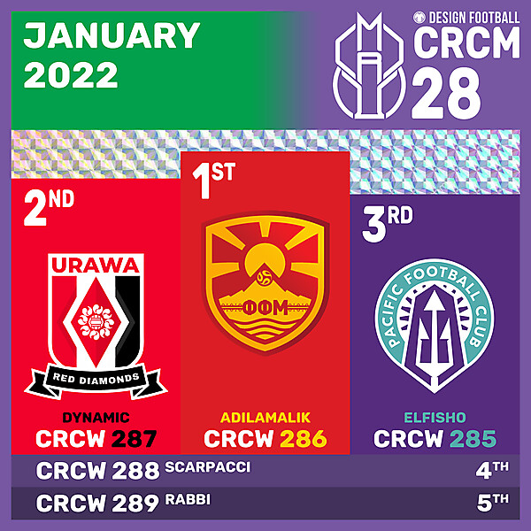 CRCM 28 - RESULTS PHASE - JANUARY 2022