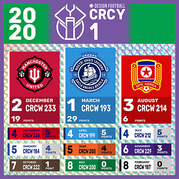 CRCY 1 - RESULTS PHASE - 2020