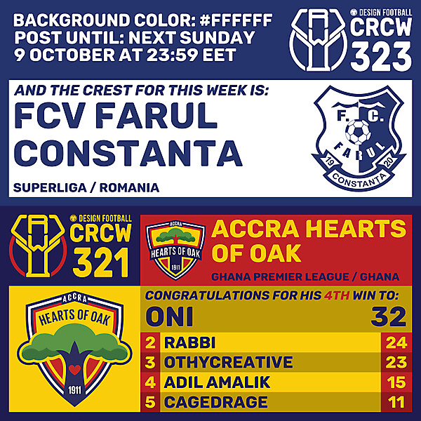 CRCW 321 - RESULTS PHASE - ACCRA HEARTS OF OAK  /  CRCW 323 - FCV FARUL CONSTANȚA