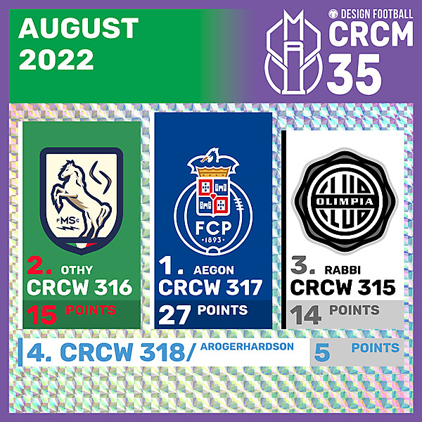 CRCM 35 - RESULTS PHASE - AUGUST 2022