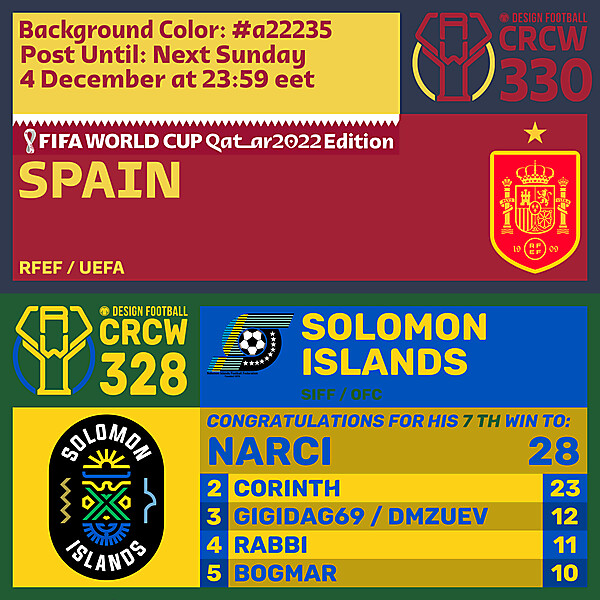 CRCW 328 - RESULTS PHASE - SOLOMON ISLANDS  /  CRCW 330 - ENTRY PHASE - SPAIN