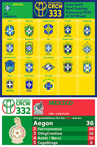 CRCW 332 - RESULTS PHASE - MEXICO  /  CRCW 333 - VOTING PHASE - BRAZIL