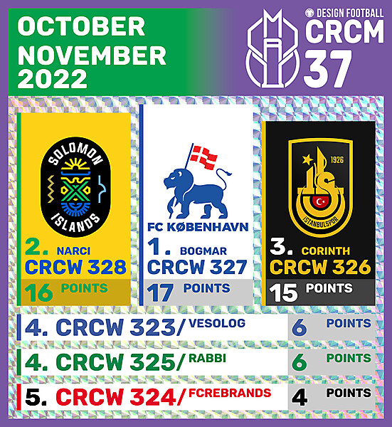 CRCM 37 - RESULTS PHASE - OCTOBER / NOVEMBER 2022